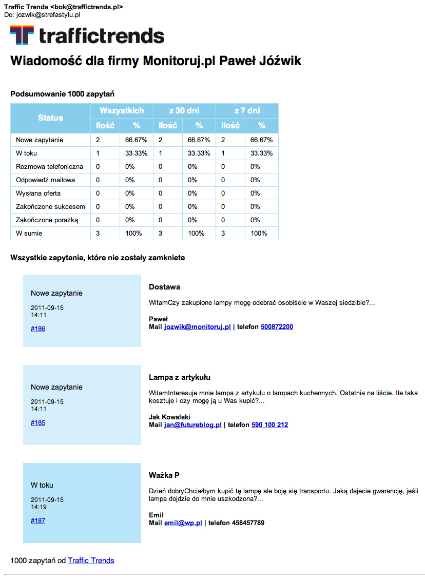 Mail statystyki od 1000 zapytań