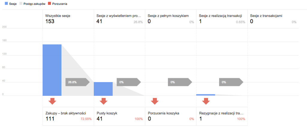analytics