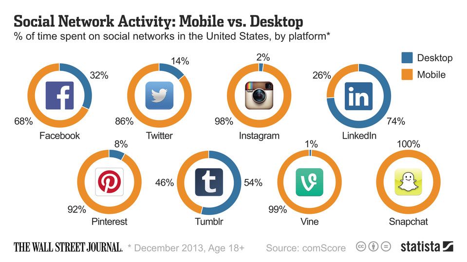 mobile vs desktop