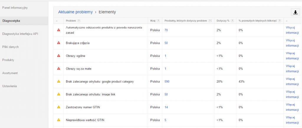 google zakupy panel