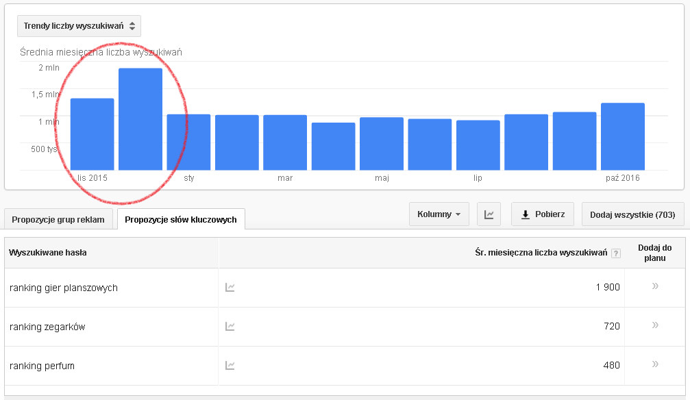 Google Trends