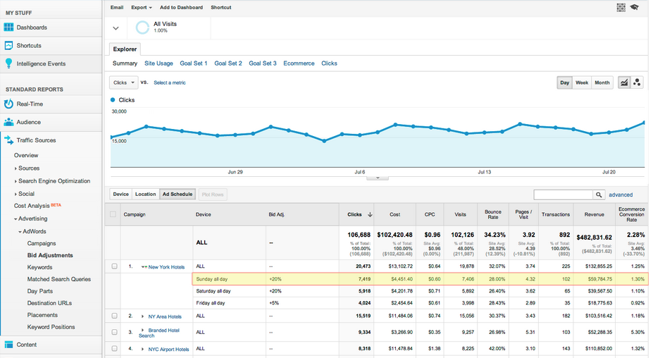 Google Analytics