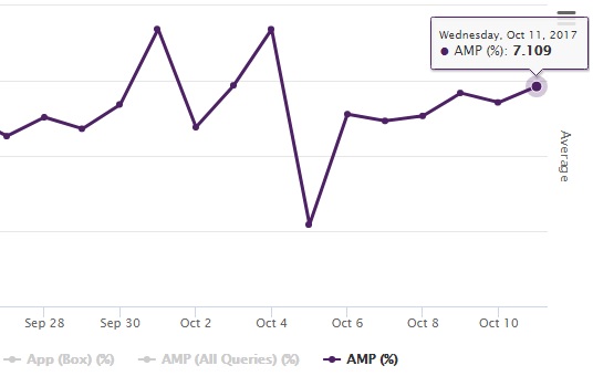 amp-w-polsce
