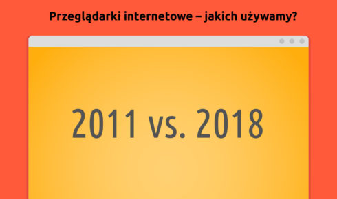 jakich przeglądarek internetowych używamy? 2011 vs 2018