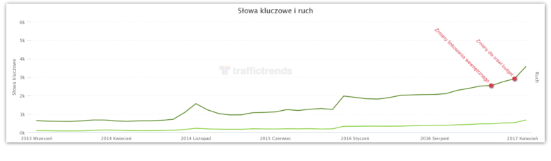 crawl budget